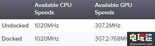 任天堂Switch主机CPU/GPU频率曝光 频率曝光 CPU/GPU Switch主机 任天堂 任天堂SWITCH  第1张