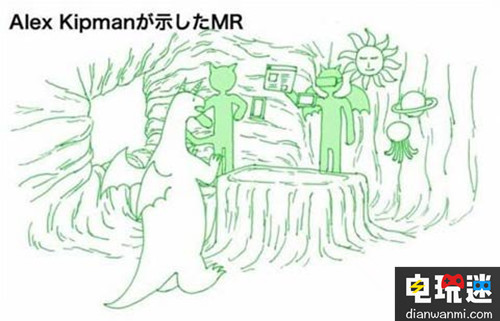 国外大神用插画区分MR/AR/VR/AV 你能看懂吗? MR/AR/VR/AV 插画 大神 VR及其它  第4张