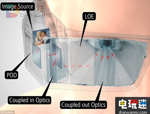 马云放大招 投资 AR 企业 Lumus 600 万美元 600万美元 Lumus AR 企业 马云 VR及其它  第2张