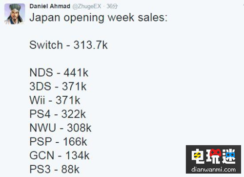 超级强势！任天堂Switch日本首周销量31.37万！ 销量 switch 任天堂 任天堂SWITCH  第3张
