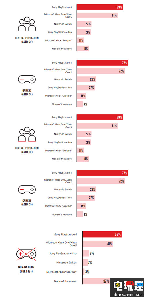 任天堂Switch若想取得Wii式成功 需在休闲非玩家群体上发力 Switch 任天堂 任天堂SWITCH  第2张