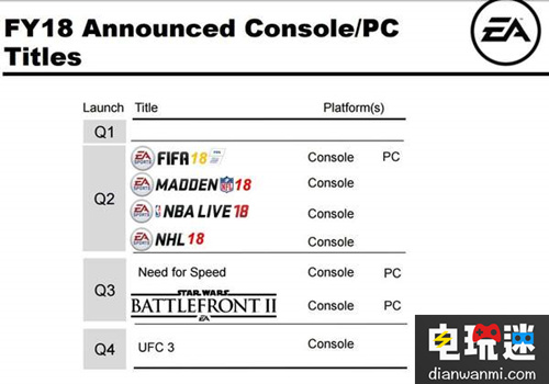 寒霜引擎再发威！EA“年货”《FIFA 18》最快今晚公开！ FIFA 18 艺电 EA 电玩迷资讯  第3张