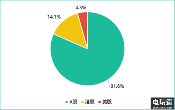 业界领头羊——2017年中国游戏产业收入首次突破2千亿元   泛娱乐 二次元 电竞 端游 手游 移动游戏 电玩迷资讯  第7张