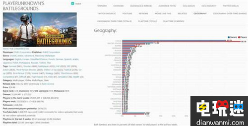 《绝地求生》Steam销量突破3300万！成功五十四连冠 GTA5 绝地求生 STEAM/Epic  第2张