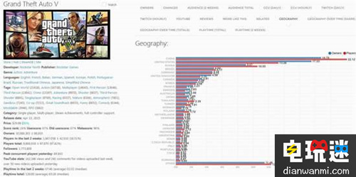 《绝地求生》Steam销量突破3300万！成功五十四连冠 GTA5 绝地求生 STEAM/Epic  第3张