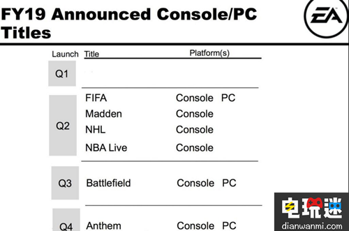 EA发布本财年游戏发售计划丨多款游戏登陆PC平台  FIFA 圣歌 EA 电玩迷资讯  第1张