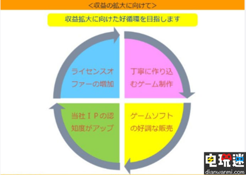 《闪之轨迹》系列销量已突破130万！ 闪之轨迹 Falcom 电玩迷资讯  第1张