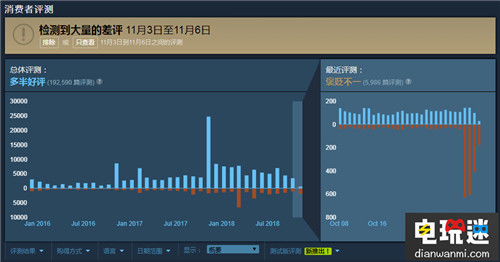 《彩虹六号》画面和谐导致大量玩家差评 Steam 彩虹六号 STEAM/Epic  第1张