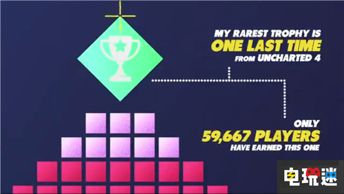 哪个PS4游戏玩家多?官方小视频告诉你 FIFA 侠盗猎车手5 索尼 PS4 索尼PS  第2张