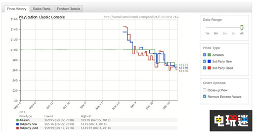 这就是打败任天堂的PS？PS Classic发售一个月售价跳水 PSmini PlayStation Classic 索尼 电玩迷资讯  第2张