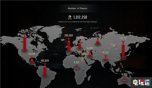 《生化危机2重制版》试玩难度虽高百万玩家参与 PC Xbox One PS4 生化危机2重制版 生化危机2 电玩迷资讯  第1张