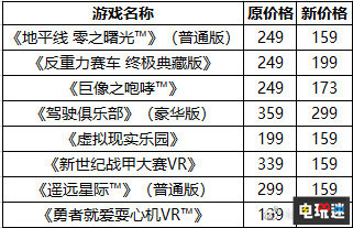 索尼8款国行PS4游戏价格永降《旺达与巨像》仅售173元 国行 索尼 PS4 索尼PS  第2张