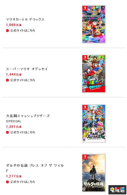 任天堂公开18 19年财报 营业利润大增近半 WiiU 3DS Switch 任天堂 电玩迷资讯  第4张