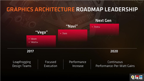 AMD将举办E3发布会或将介绍次世代主机硬件技术 微软 索尼 E3 2019 AMD 电玩迷资讯  第3张
