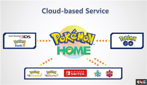 GF解释称宝可梦Home就是《宝可梦：剑盾》中未登场宝可梦们的家 任天堂 Switch 大森滋 增田顺一 精灵宝可梦 精灵宝可梦：剑盾 任天堂SWITCH  第2张