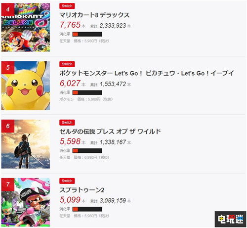 FAMI通销量统计：《哆啦A梦：大雄的牧场物语》夺冠 任天堂 Switch 哆啦A梦：大雄的牧场物语 FAMI通 电玩迷资讯  第3张