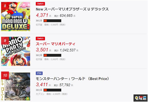 FAMI通销量统计：《哆啦A梦：大雄的牧场物语》夺冠 任天堂 Switch 哆啦A梦：大雄的牧场物语 FAMI通 电玩迷资讯  第4张