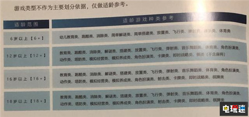 人民网联合国内游戏企业提出《游戏适龄提示倡议》 人民网 游戏分级 电玩迷资讯  第1张