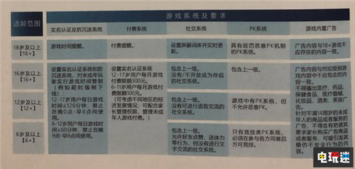 人民网联合国内游戏企业提出《游戏适龄提示倡议》 人民网 游戏分级 电玩迷资讯  第4张