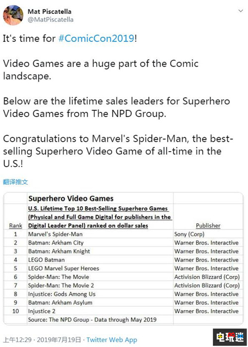 NPD统计：《漫威蜘蛛侠》成为美国最热销超级英雄游戏 不义联盟 乐高蝙蝠侠 蝙蝠侠：阿卡姆之城 漫威蜘蛛侠 索尼PS  第2张