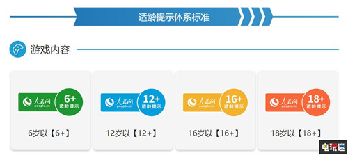 人民网上线游戏适龄提示平台 首次评级21款游戏 深海迷航 人类一败涂地 人民网 电玩迷资讯  第2张