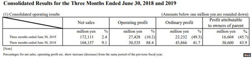 任天堂2019Q1财报Switch销量突破3687万目标预期不变 马里奥赛车8豪华版 超级马里奥制造2 Switch 任天堂 任天堂SWITCH  第8张