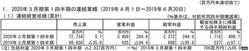 世嘉公开2020财年Q1财报利润暴增《全面战争：三国》远超预期 MD 全面战争：三国 SEGA 世嘉 电玩迷资讯  第1张