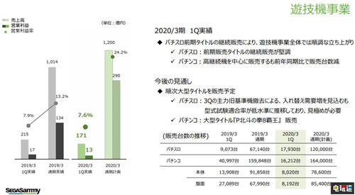 世嘉公开2020财年Q1财报利润暴增《全面战争：三国》远超预期 MD 全面战争：三国 SEGA 世嘉 电玩迷资讯  第2张