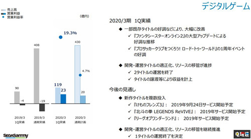 世嘉公开2020财年Q1财报利润暴增《全面战争：三国》远超预期 MD 全面战争：三国 SEGA 世嘉 电玩迷资讯  第3张