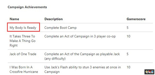 《战争机器5》成就彩蛋致敬美国任天堂总裁雷吉 Steam PC 任天堂美国 雷吉 微软 XboxOne 战争机器5 微软XBOX  第2张