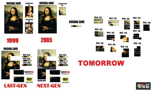 一款“DLC地狱”游戏被Steam禁止 Steam规定默认最多100个DLC 火车模拟器2019 死或生6 DLC PC Steam STEAM/Epic  第1张