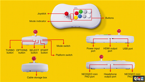 SNK正式公开新街机控制器硬件 内置20款SNK格斗游戏 电玩迷资讯 第3张