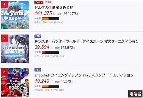 FAMI通日本周销量榜：《塞尔达传说：织梦岛》登顶 Switch Lite 塞尔达传说：织梦岛 FAMI通周榜 电玩迷资讯  第2张