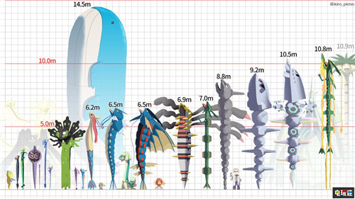 玩家自制宝可梦身高对比图 神兽裂空座身高不及椰蛋树 精灵宝可梦 土龙弟弟 椰蛋树 裂空座 吼鲸王 宝可梦 任天堂SWITCH  第1张