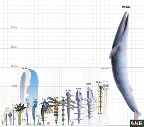 玩家自制宝可梦身高对比图 神兽裂空座身高不及椰蛋树 精灵宝可梦 土龙弟弟 椰蛋树 裂空座 吼鲸王 宝可梦 任天堂SWITCH  第3张