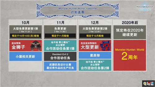 《怪物猎人世界：冰原》后续更新公开将增加幻化功能 金狮子 卡普空 怪物猎人 怪物猎人世界：冰原 电玩迷资讯  第10张