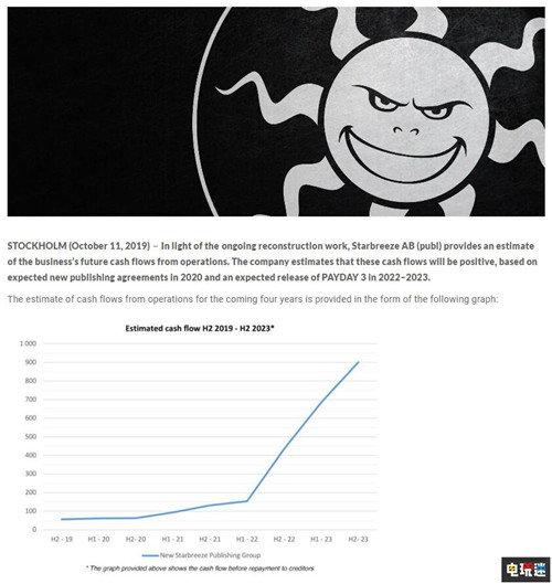 Starbreeze宣布《Payday3》将于2020年至2023年间发售 Starbreeze Payday3 收获日 电玩迷资讯  第1张