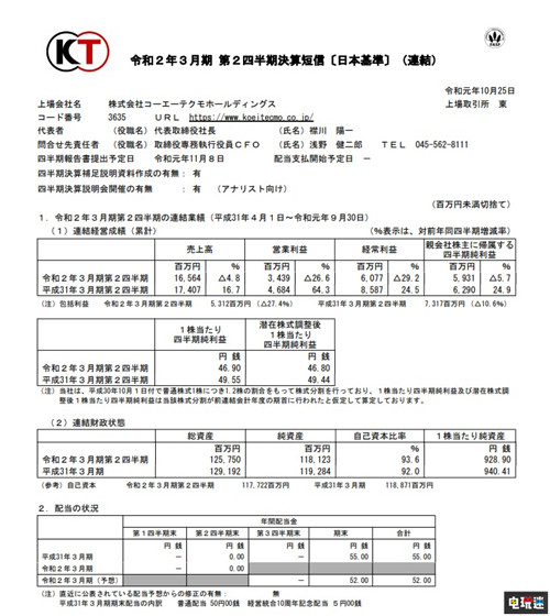 光荣特库摩2020财年上半年财报：《莱莎的工作室》首月16万套 财报 火焰纹章：风花雪月 仁王 莱莎的炼金工房 莱莎的工作室 Tecmo Koei 光荣特库摩 电玩迷资讯  第2张