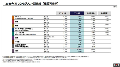 PS4出货量达到1.028亿台 成为史上销量第二的主机 索尼 PS4 PlayStation 4 索尼PS  第4张