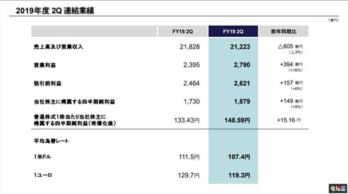 PS4出货量达到1.028亿台 成为史上销量第二的主机 索尼 PS4 PlayStation 4 索尼PS  第3张