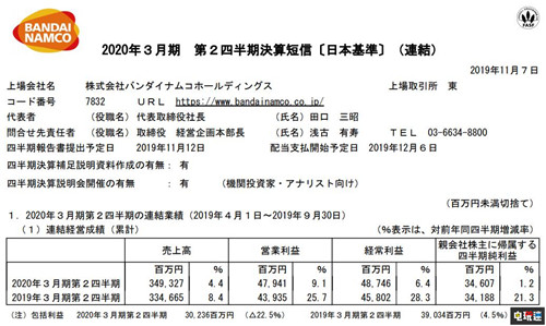 万代南梦宫2020财年Q2财报 游戏营收增长 偶像大师 龙珠 海贼无双4 一拳超人：无名英雄 万代南梦宫 电玩迷资讯  第2张