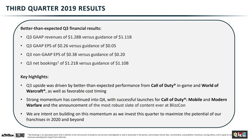 动视暴雪2019年Q3财报 收入利润双下降但超乎预期 暗黑破坏神4 魔兽世界 使命召唤 动视暴雪 电玩迷资讯  第2张