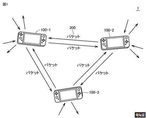 任天堂为Switch主机申请新“擦身通信”专利 旨在降低功耗 任天堂 专利 擦身通信 Switch 任天堂SWITCH  第2张