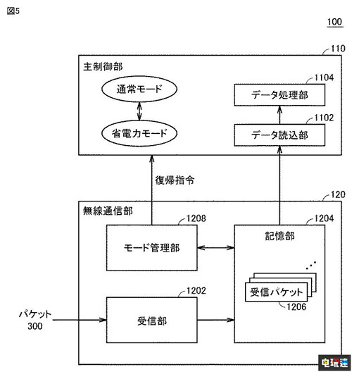 任天堂为Switch主机申请新“擦身通信”专利 旨在降低功耗 任天堂 专利 擦身通信 Switch 任天堂SWITCH  第4张