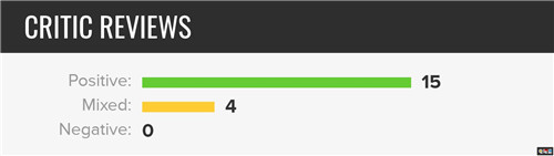 《宝可梦：剑/盾》全球媒体评分解禁 IGN打出9.3 MC综合81分 游戏评分 GameFreak 任天堂 Switch 精灵宝可梦 宝可梦：剑盾 任天堂SWITCH  第2张