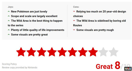 《宝可梦：剑/盾》全球媒体评分解禁 IGN打出9.3 MC综合81分 游戏评分 GameFreak 任天堂 Switch 精灵宝可梦 宝可梦：剑盾 任天堂SWITCH  第5张
