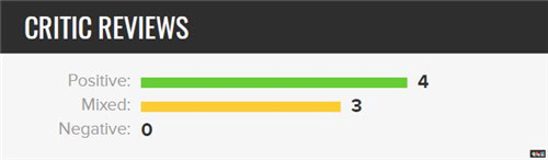《莎木3》MC综合评分72 设计老旧但是剧情优秀 Epic商店 PC PS4 莎木3 电玩迷资讯  第3张