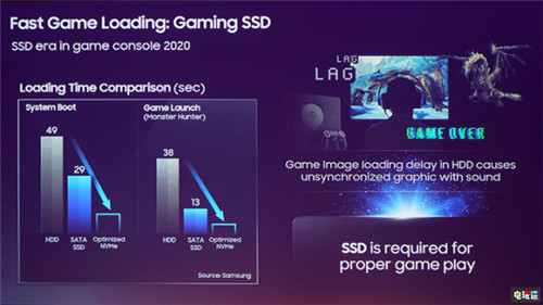 PS5主机SSD硬盘或将使用NVMe接口由三星供货 固态硬盘 SSD PlayStation 三星 索尼 PS5 电玩迷资讯  第2张