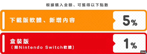 任天堂香港将于12月17日更新港服eShop 可以直接购买游戏了 eShop 任天堂 Switch 任天堂SWITCH  第3张