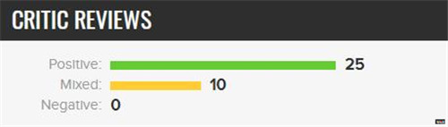 《暗黑血统：创世纪》MC评分77 剑走偏锋有好有坏 Metacritic MC评分 评分 IGN 暗黑血统：创世纪 电玩迷资讯  第4张